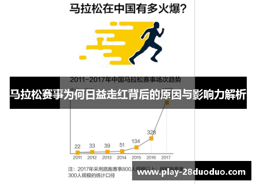 马拉松赛事为何日益走红背后的原因与影响力解析