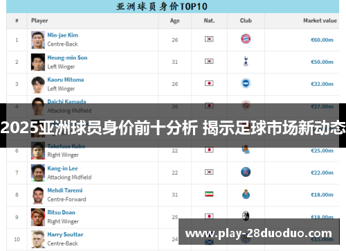 2025亚洲球员身价前十分析 揭示足球市场新动态