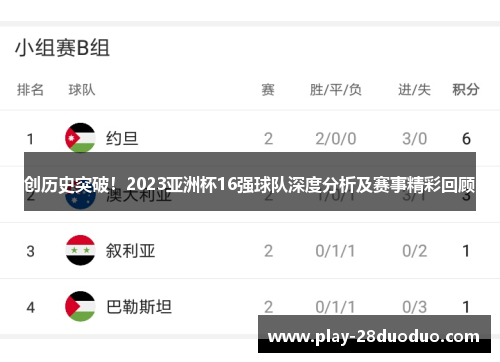 创历史突破！2023亚洲杯16强球队深度分析及赛事精彩回顾