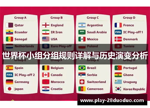 世界杯小组分组规则详解与历史演变分析